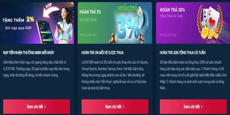 Lợi ích chương trình hoàn trả 45winvn